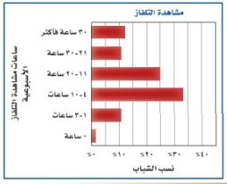 مشاهدة التلفاز